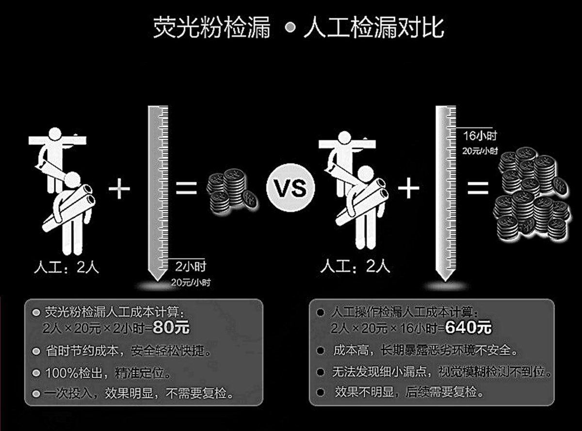 荧光粉检漏成本_副本.jpg