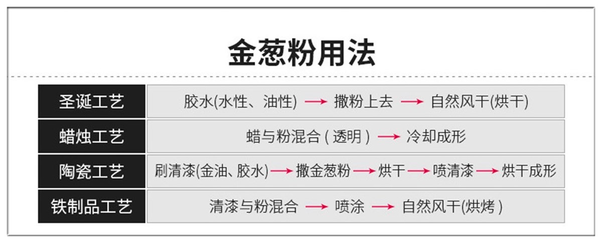 金葱粉用法.jpg