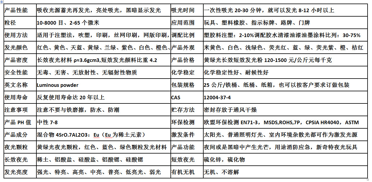 夜光粉属性2.png