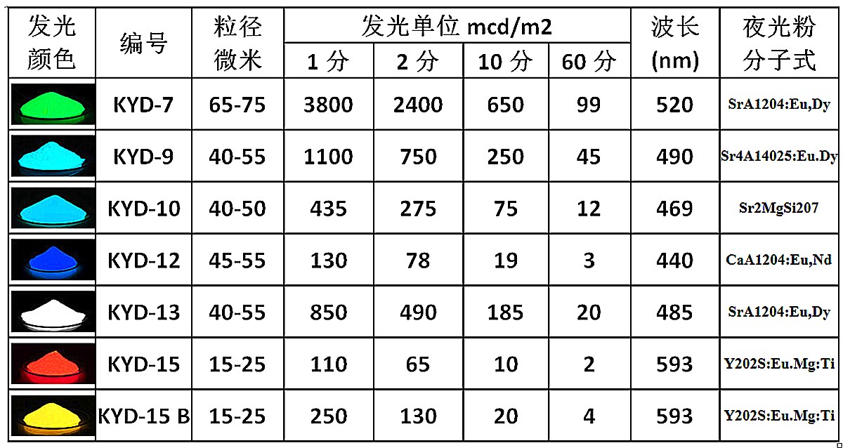 发光粉.jpg